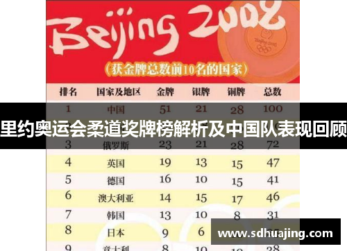 里约奥运会柔道奖牌榜解析及中国队表现回顾 里约奥运会柔道奖牌榜解析及中国队表现回顾