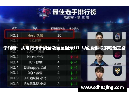 李相赫：从电竞传奇到全能巨星揭示LOL界超级偶像的崛起之路